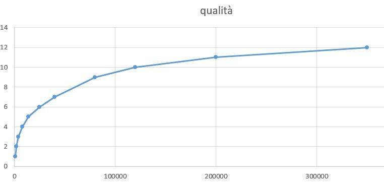 grafico