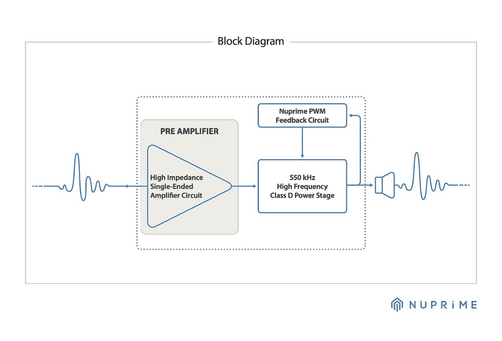 hybrid-amp-block-diagram
