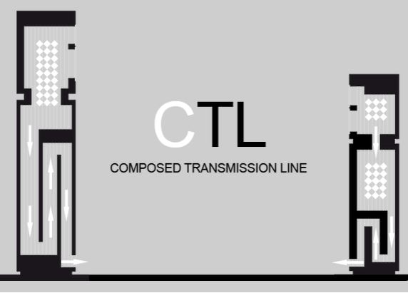 ctl