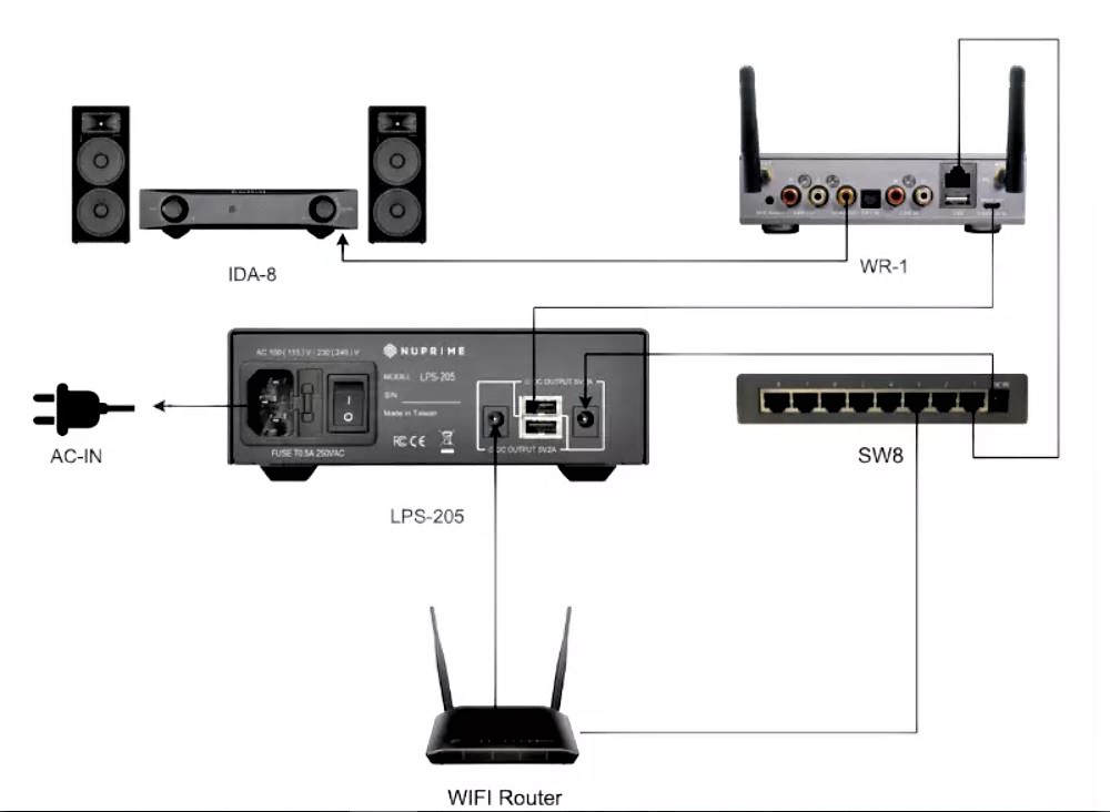 lps205-schema